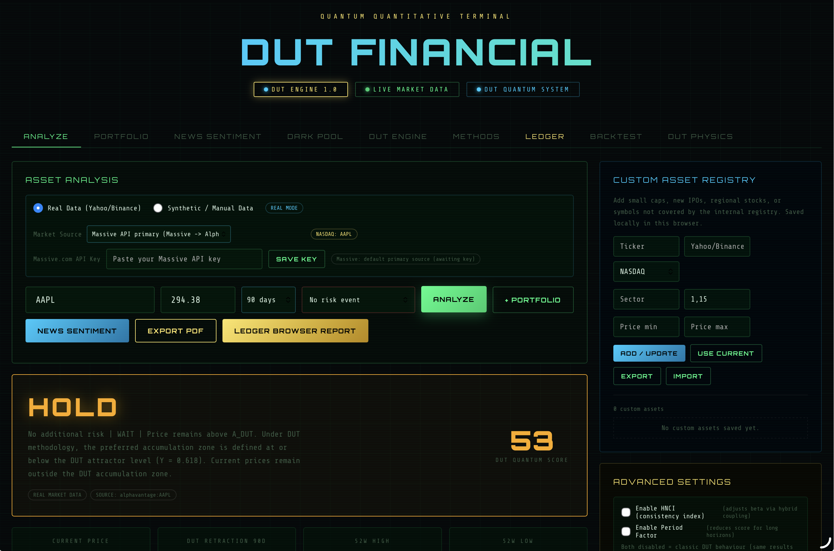 DUT Financial Trading